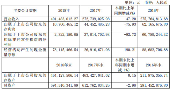  勒沃库森医疗组受质疑，赛季报销人数联盟第一  